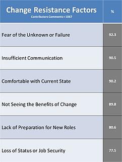 resistance_list