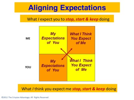 Alignment