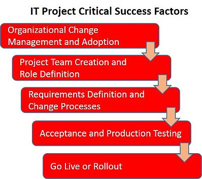 it_succes_factors2