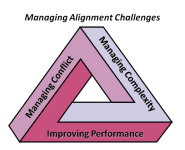 allignment_triangle