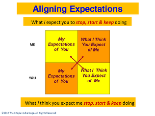 Four_Blocker_Stop,_Start__Keep_Doing