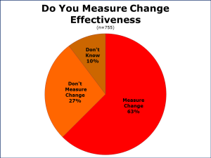 pie_do_you_measure_change