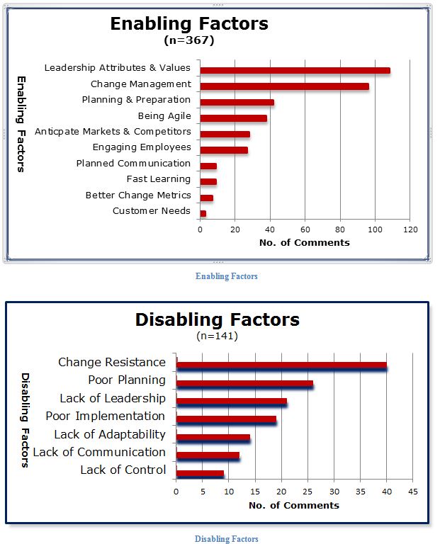 thriving_factors