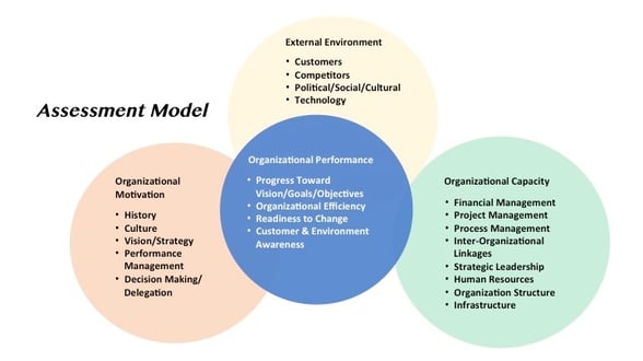 Diagnostic Diagram.jpg