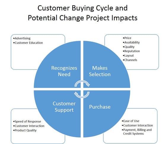 buying_cycle----PC