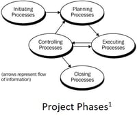 health_proj_phases.jpg