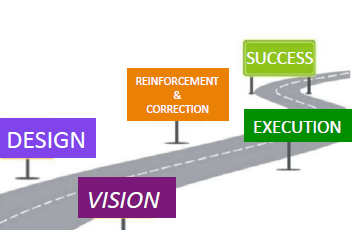 Organization Change Roadmap