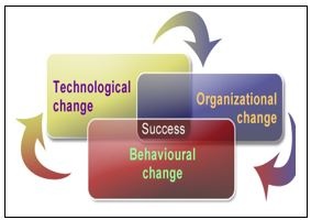 change_process.jpg