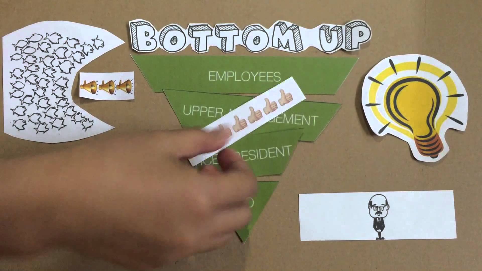 habit bottomup.jpg